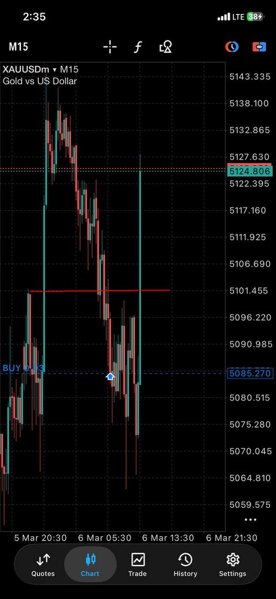 Chi_FX 📊📈💎 tweet media