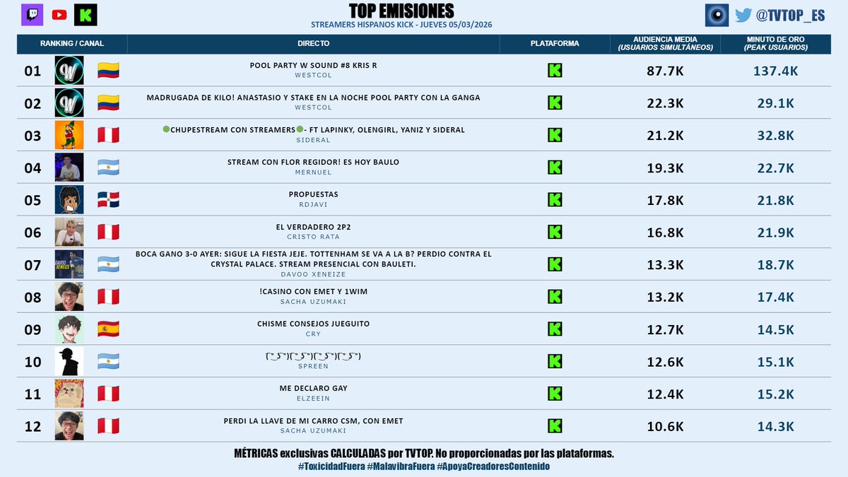 TVTOP España tweet media