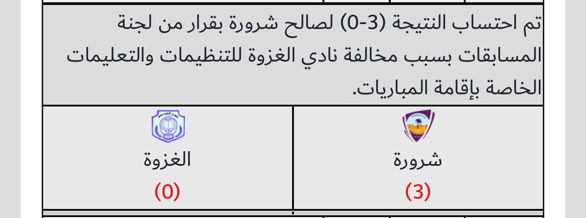 almajlisR's tweet photo. #عاجل

#نادي_العزوة ينسحب في مباراته أمام #شرورة في الجوالة ( 15 ) من #دوري_الدرجة_الثالثة
ولجنة المسابقات تكتفي باحتساب النتيجة 3-0

- الدوري انتهى ولجنة الانضباط والأخلاق بالاتحاد السعودي لكرة القدم لم تصدر قرارها حتى الآن !!

#مصادر_المجلس_الرياضي تؤكد أن لجنة الانضباط وعدت في حينه أنها ستصدر القرار وستقوم بالإعلان عنه
لكن هذا لم يتم !
تعليق :-
الانسحاب يقتضي إيقاع عقوبة خصم 3 نقاط وغرامة مالية ، الأمر الذي لم يطبق في هذه الحالة.

وسؤال #المجلس_الرياضي لماذا أندية طبق عليها الحسم والغرامة نتيجة الانسحاب وأندية لم يصدر بحقها أية قرار من لجنة الانضباط ؟!
نطلب إيضاح من الاتحاد السعودي لكرة القدم @saudiFF @Yalmisehal