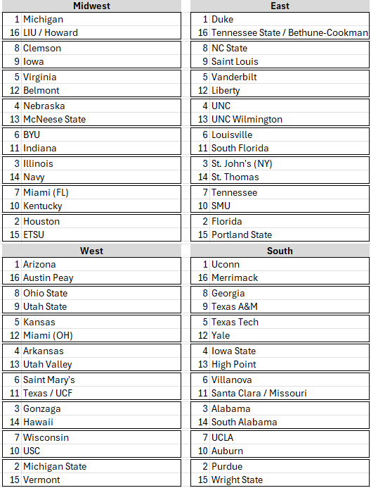 Personal bracket (games through 3/5):