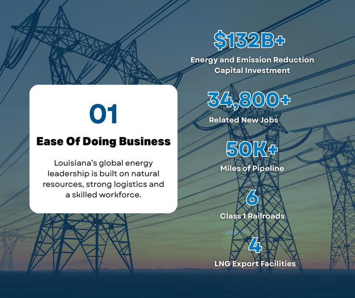 Louisiana Economic Development tweet media