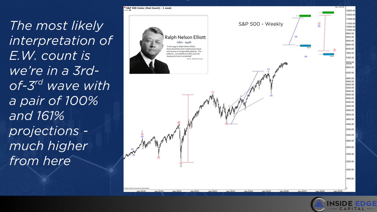 Todd Gordon tweet media