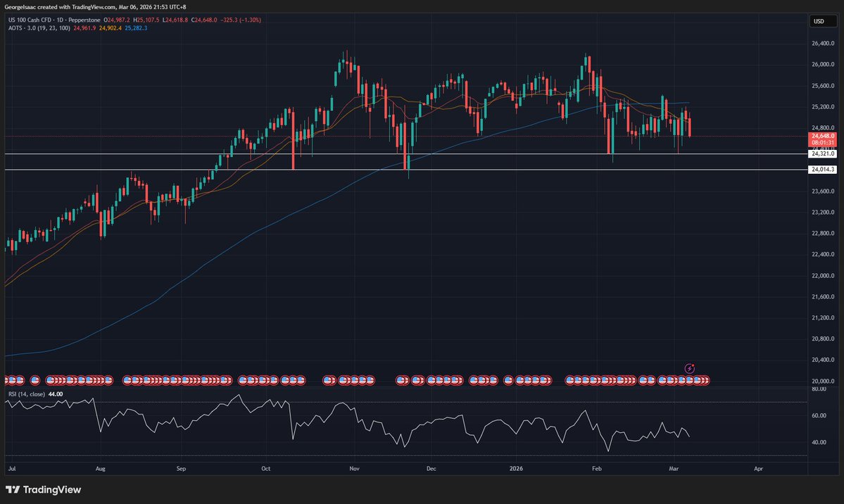 Zeefreaks.sol tweet media