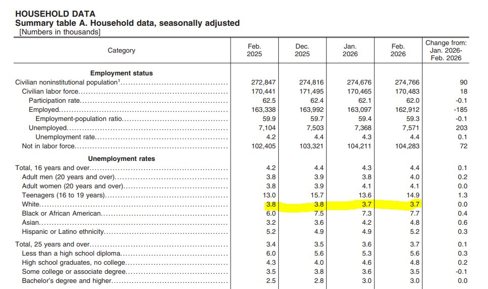 Joe Weisenthal tweet media