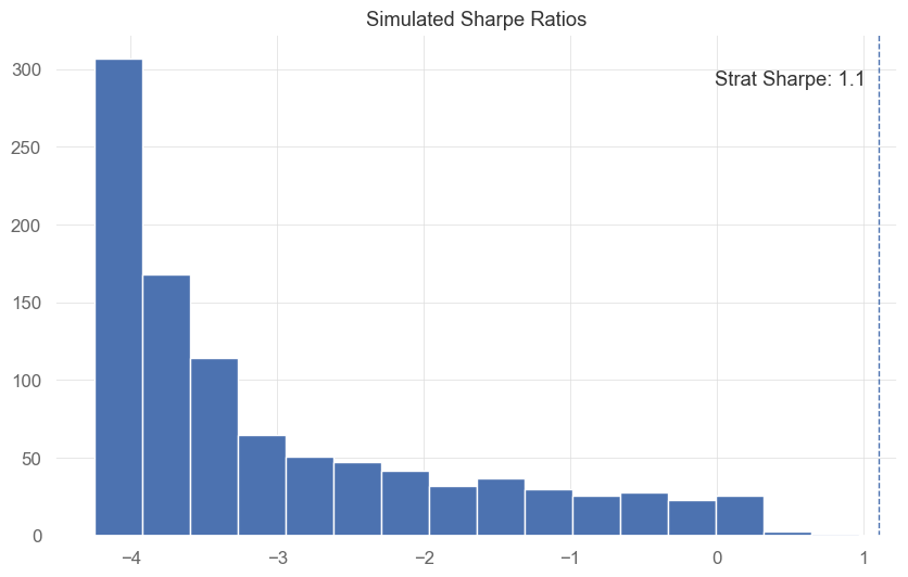 A trading strategy (anyone can trade) with 502% cumulative return over ...
