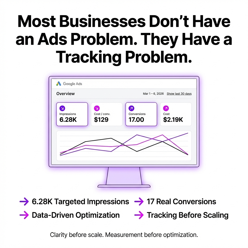 Most businesses don’t have an ads problem.
They have a tracking problem.

→ Campaigns run without clean conversion data
→ Decisions made from clicks, not outcomes
→ Budget scaled before the system proves itself
→ Optimization based on guesses