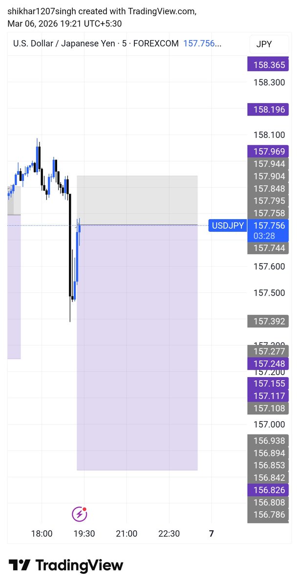 Thunder_XBT's tweet photo. $USDJPY Trade Setup 

1:5RR

Manage Your Risk. https://t.co/CPY7qvsUgN