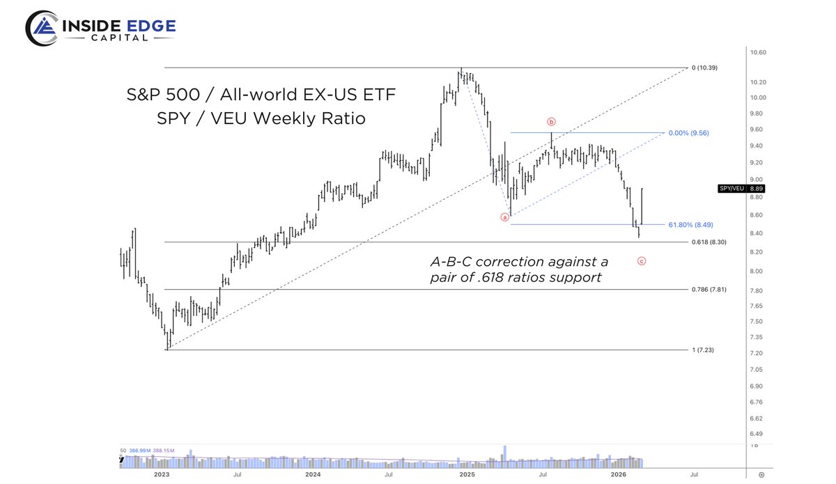 Todd Gordon tweet media