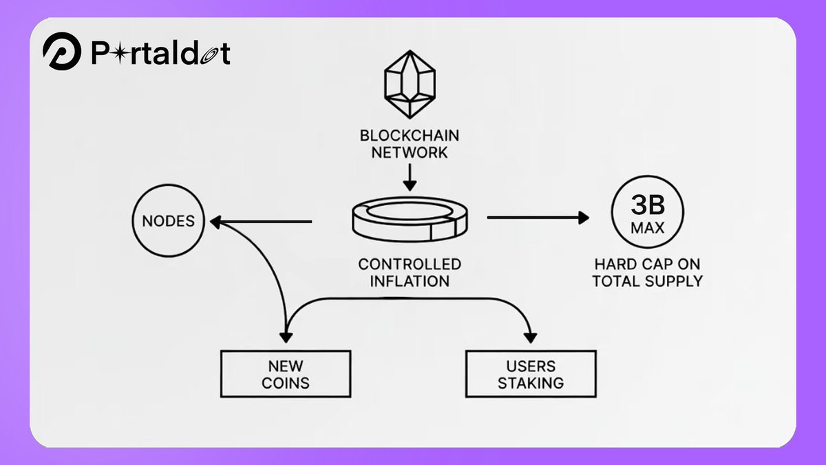 Portaldot tweet media