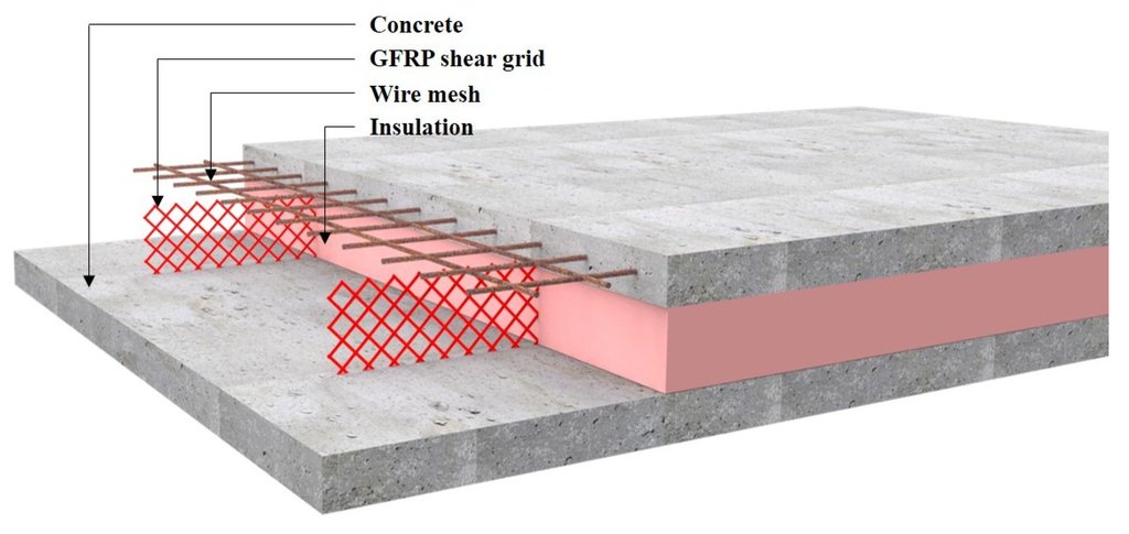 fatmaaakhan8's tweet photo. PERMACAST is a precast concrete construction technology where building components such as walls, slabs, and columns are manufactured in a controlled factory environment and then transported to the construction site for installation.

Advantages of PERMACAST

High Quality Control
Since precast components are manufactured in a controlled environment, the quality and consistency of the concrete are significantly improved.

Faster Construction Time
Construction time is reduced because components are produced simultaneously while site preparation is ongoing.

Reduced Material Waste
Factory production allows better material management, reducing waste compared to traditional on-site casting.

Enhanced Durability
Precast concrete elements have improved curing conditions, leading to stronger and more durable structures.

Applications of PERMACAST

Residential housing projects

Multi-story buildings

Parking structures

Industrial buildings