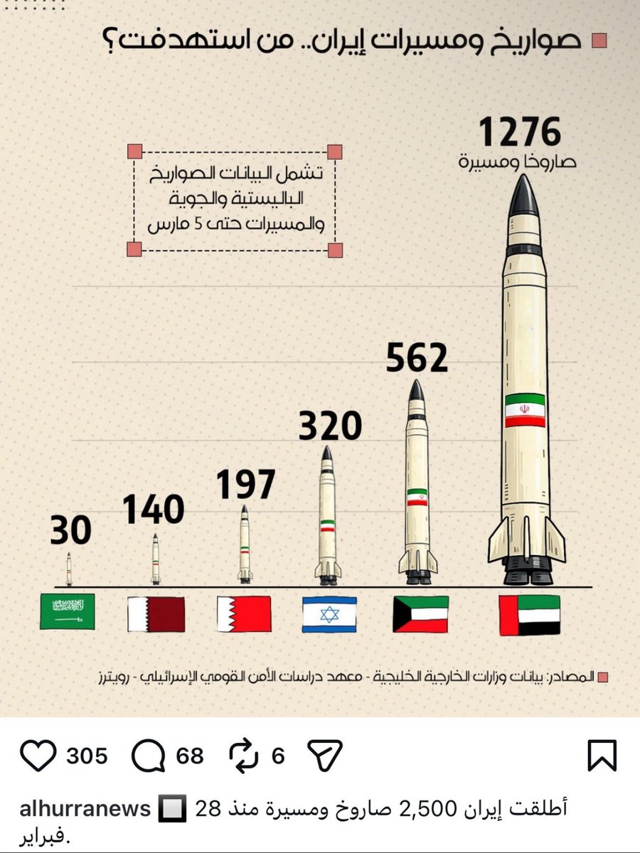 فهد هيكل tweet media
