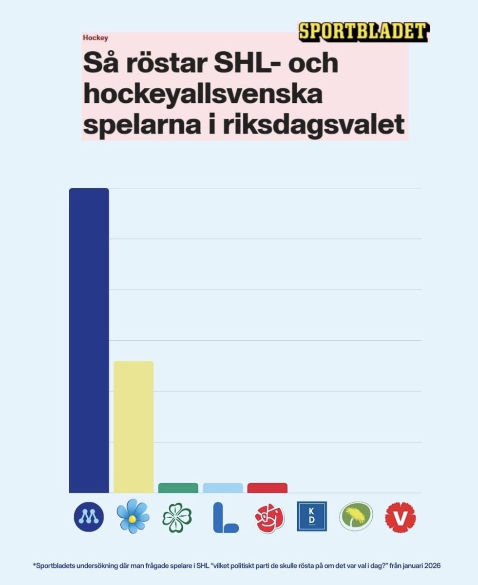 Richard Jomshof tweet media