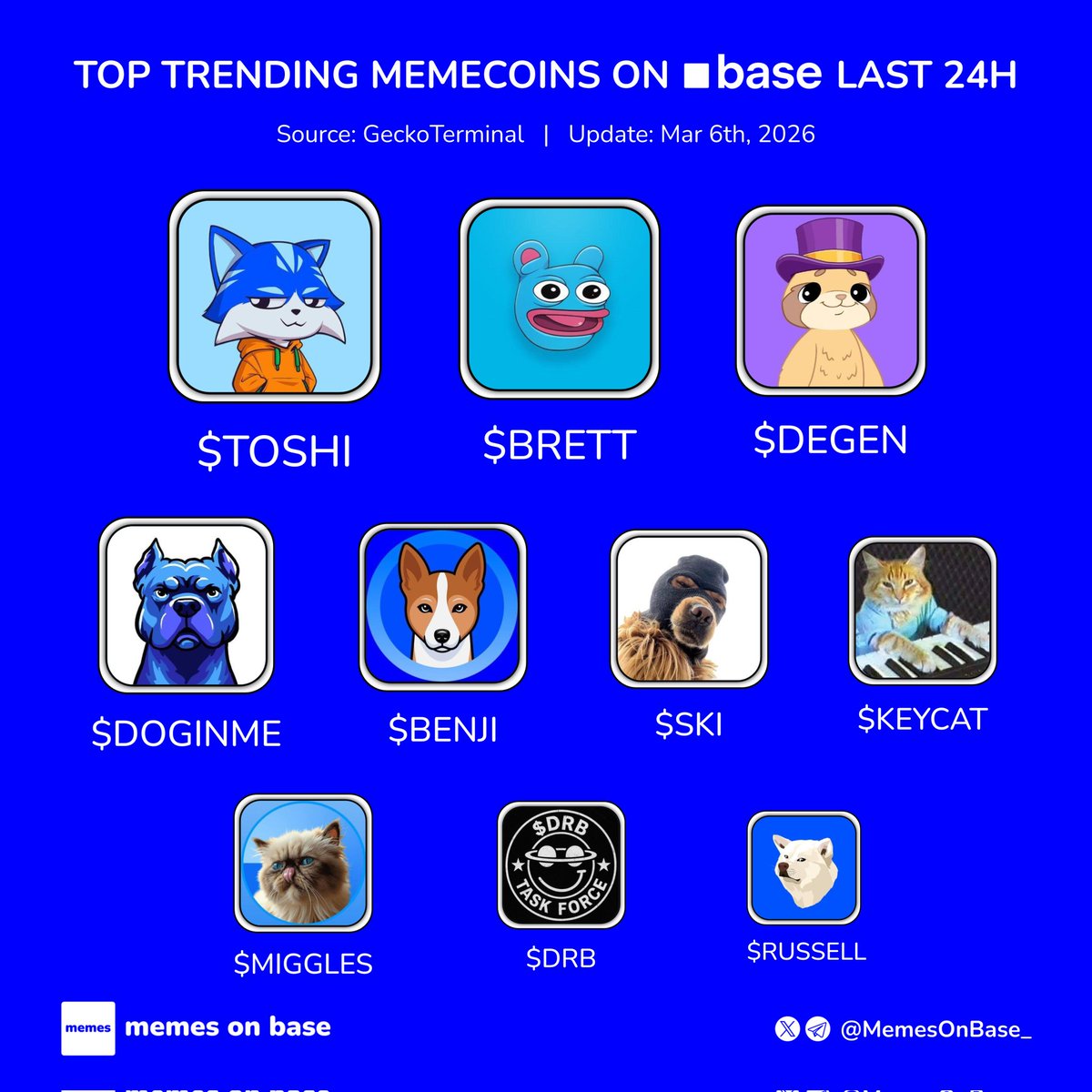 Memes on Base tweet media