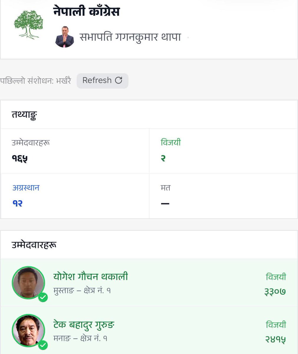 agnyastra's tweet photo. नेपाली कांग्रेस दुर्लभ वनस्पति हो जुन हिमाली भेगमा मात्र पाइन्छ। भने जस्तो छ त स्थिति त॥ https://t.co/ePOS2sw9YP