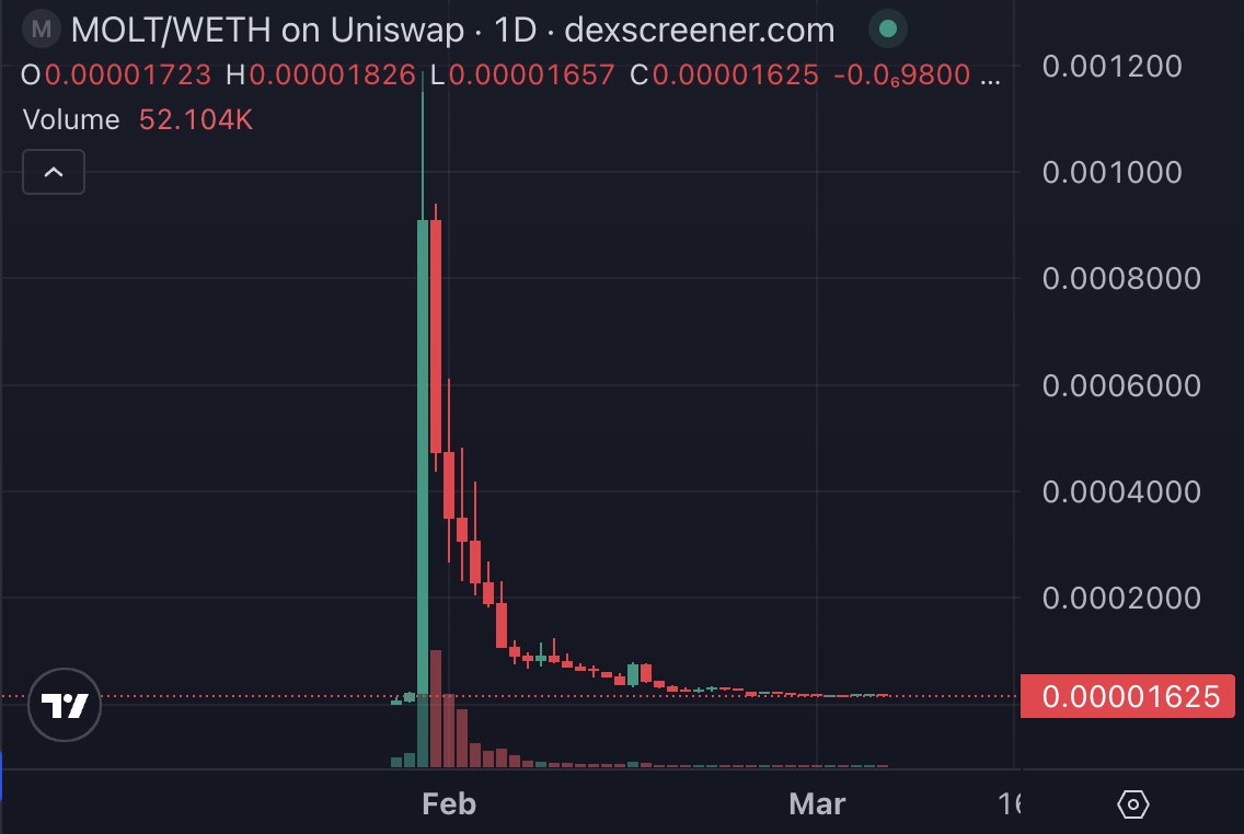 OverDose tweet media