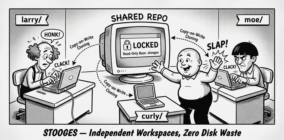 Scott Watermasysk tweet media