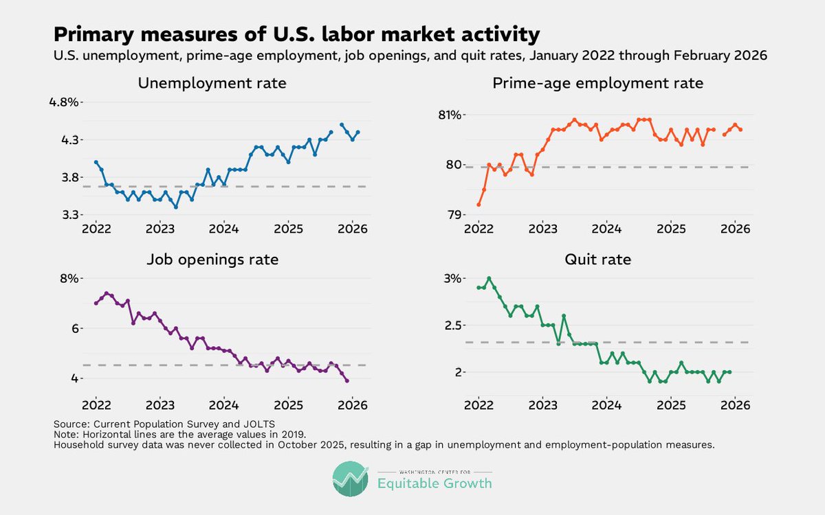 Equitable Growth tweet media