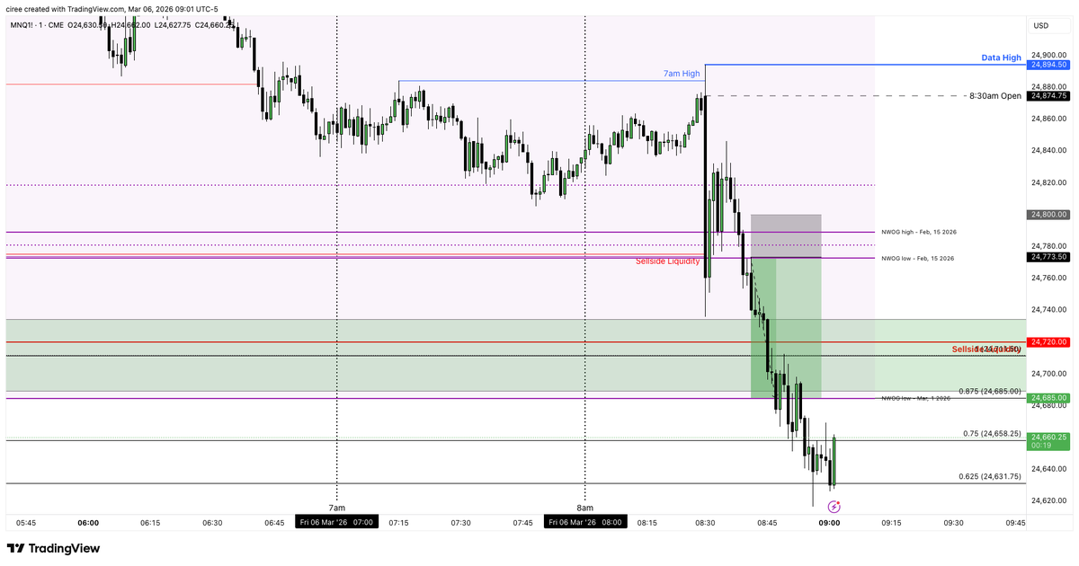 Awakened Traders tweet media