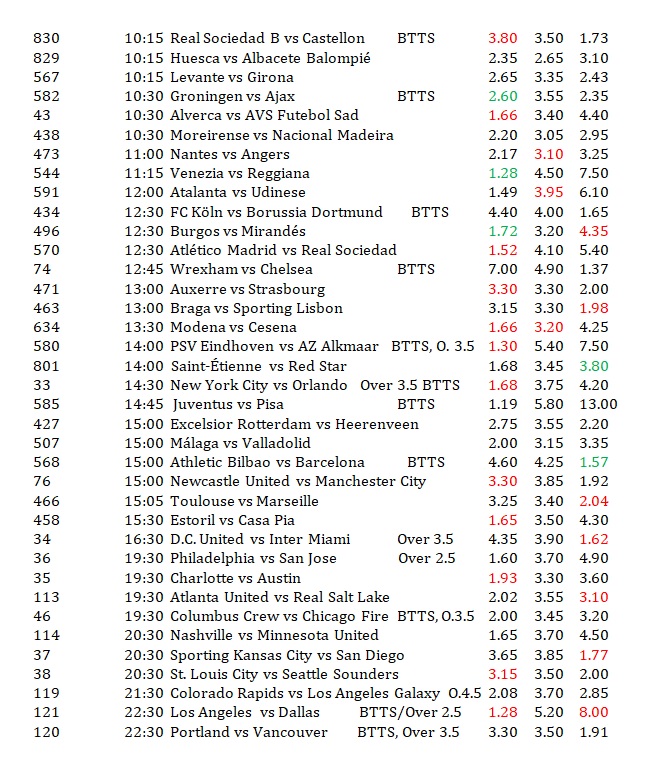 Saturday's Soccer Fixtures Predictions. 
⚽️⚽️

Probability Key:
Red: 70–80%. Green: 90% (high conviction). Percentages reflect my proprietary statistical model, not bookmakers’ pricing. All highlighted selections are expected to land. The colors simply communicate the degree of