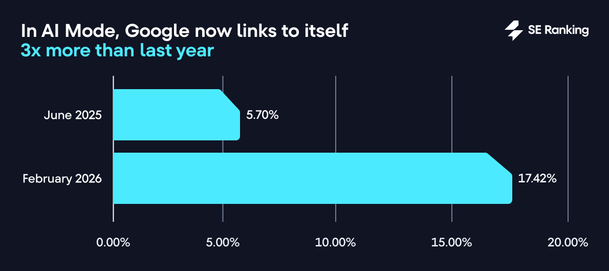 SE Ranking tweet media