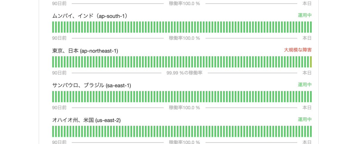 VRCPost's tweet photo. 現在、VRCPostで一部機能が不安定になっております。
外部サービス（Redis）の東京リージョンで障害が発生している影響の可能性があります。
復旧状況を確認しつつ対応しております。
ご不便をおかけして申し訳ありません。
#VRCPost https://t.co/T8aJqtZ22e