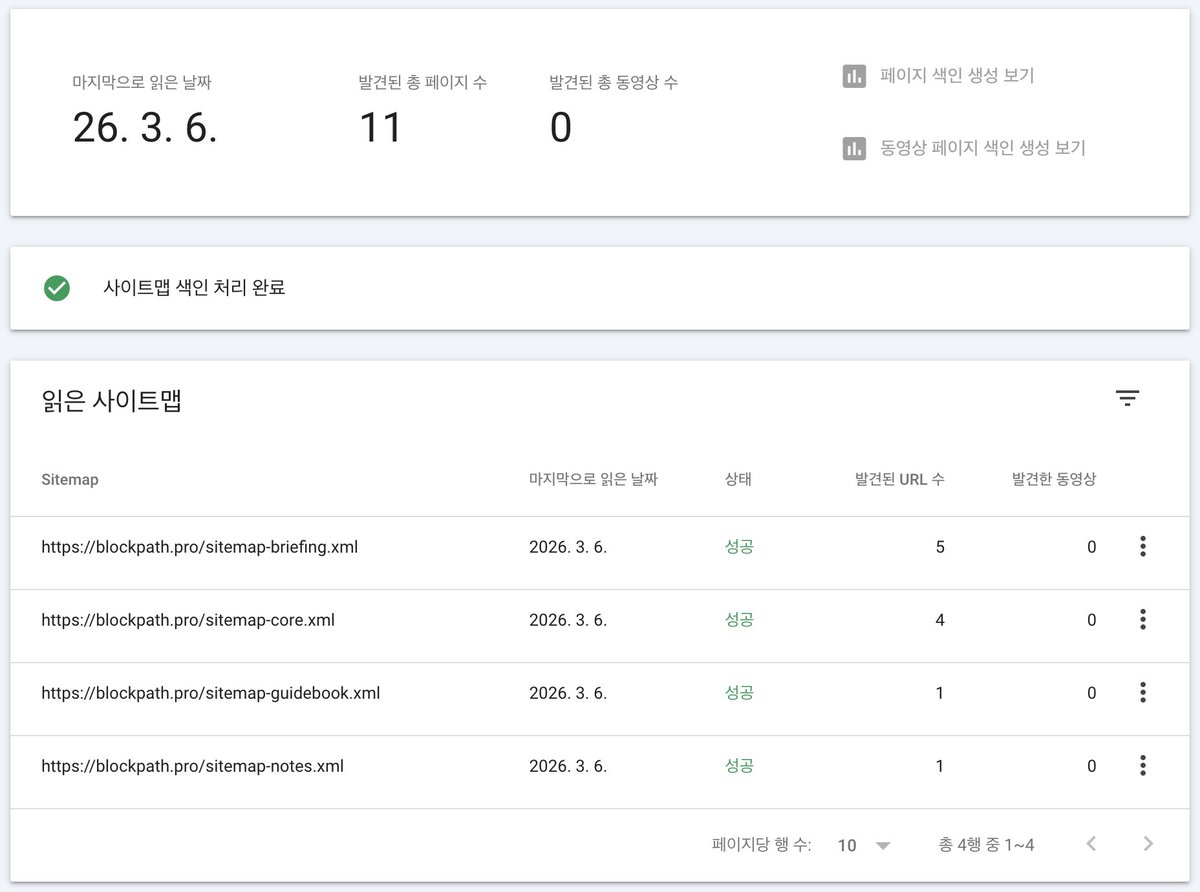 Anci | Blockpath tweet media