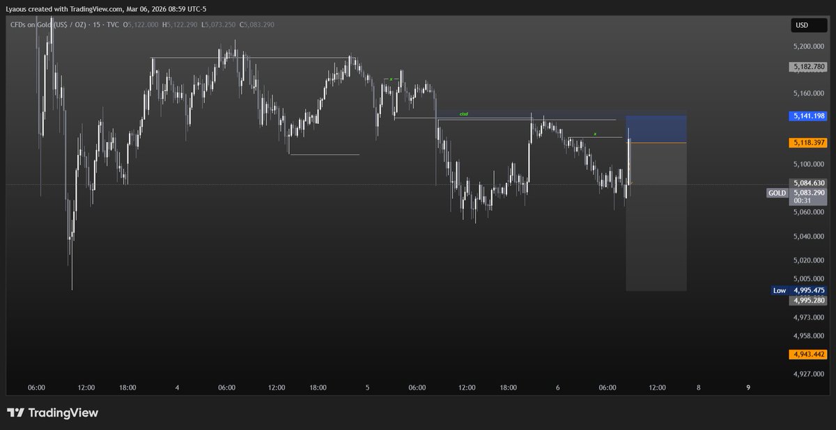 Risk free  #XAUUSD x.com/letsbornagain/…