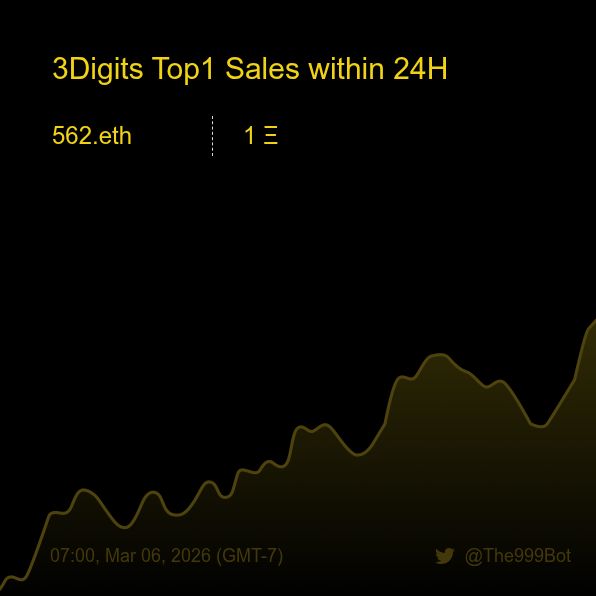The 999 Club Bot 🤖️ tweet media