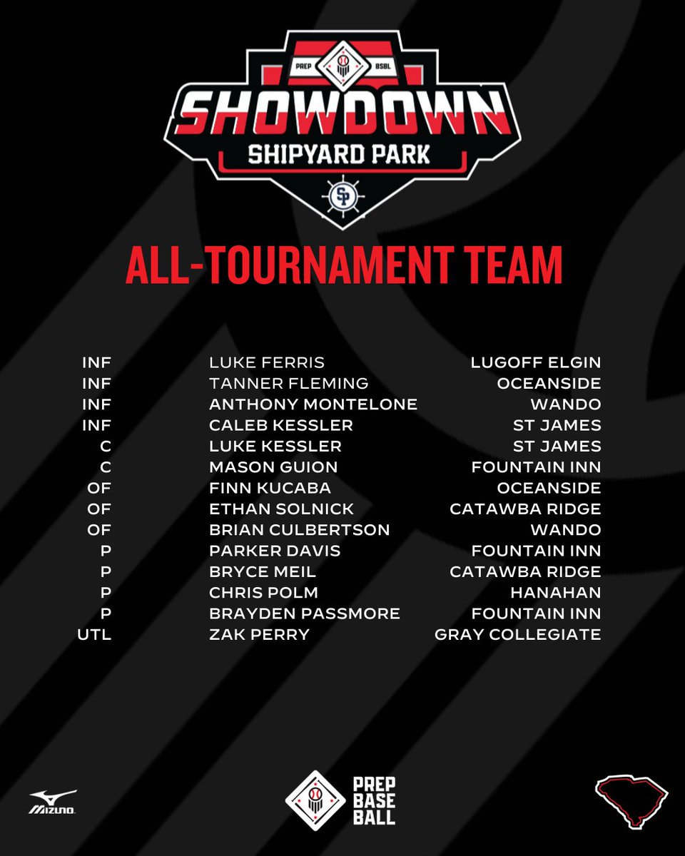 Prep Baseball South Carolina tweet media