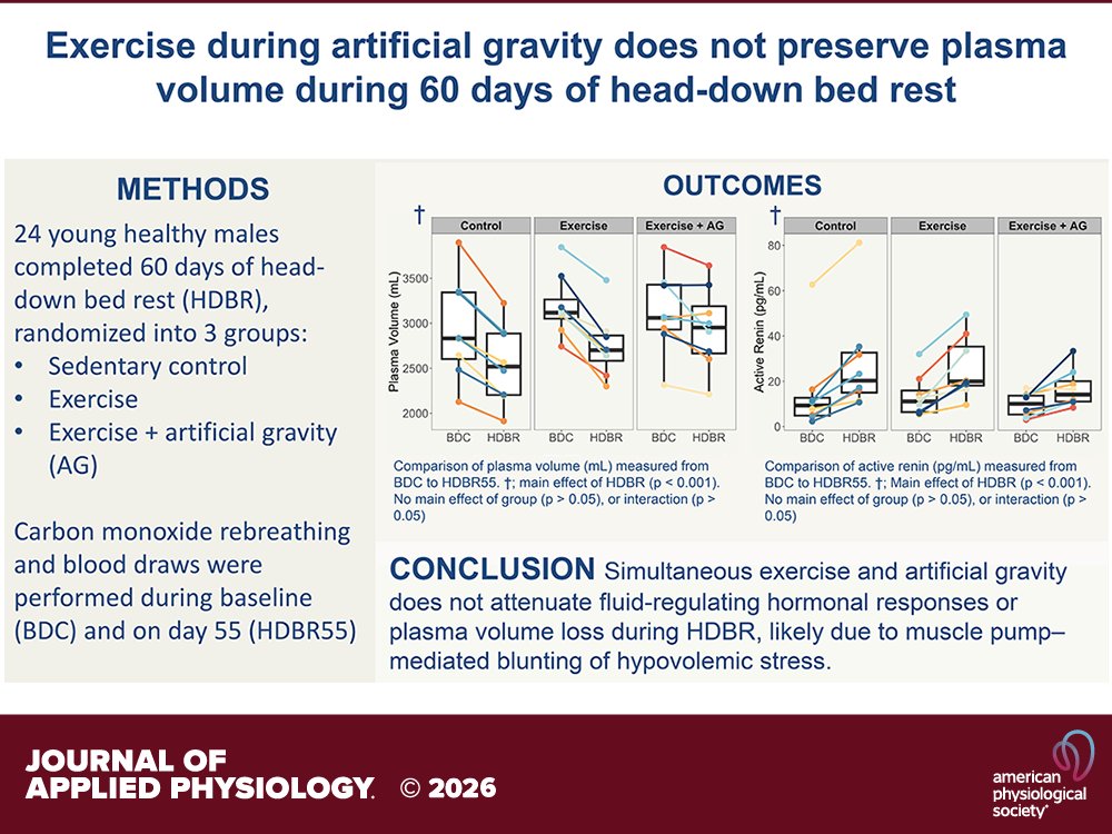Journal of Applied Physiology tweet media