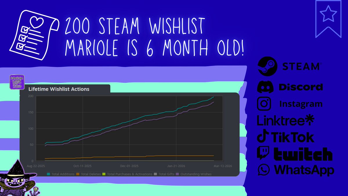 🐴🧙‍♀️🦉

💜 THANK YOU
SO MUCH FOR
200 WISHLIST 
ON STEAM 💌

#indiegame #gamemarketing #WISHLIST #ShowcaseThursday #SteamPage #Collab #Twitch #Publisher #PR #Press