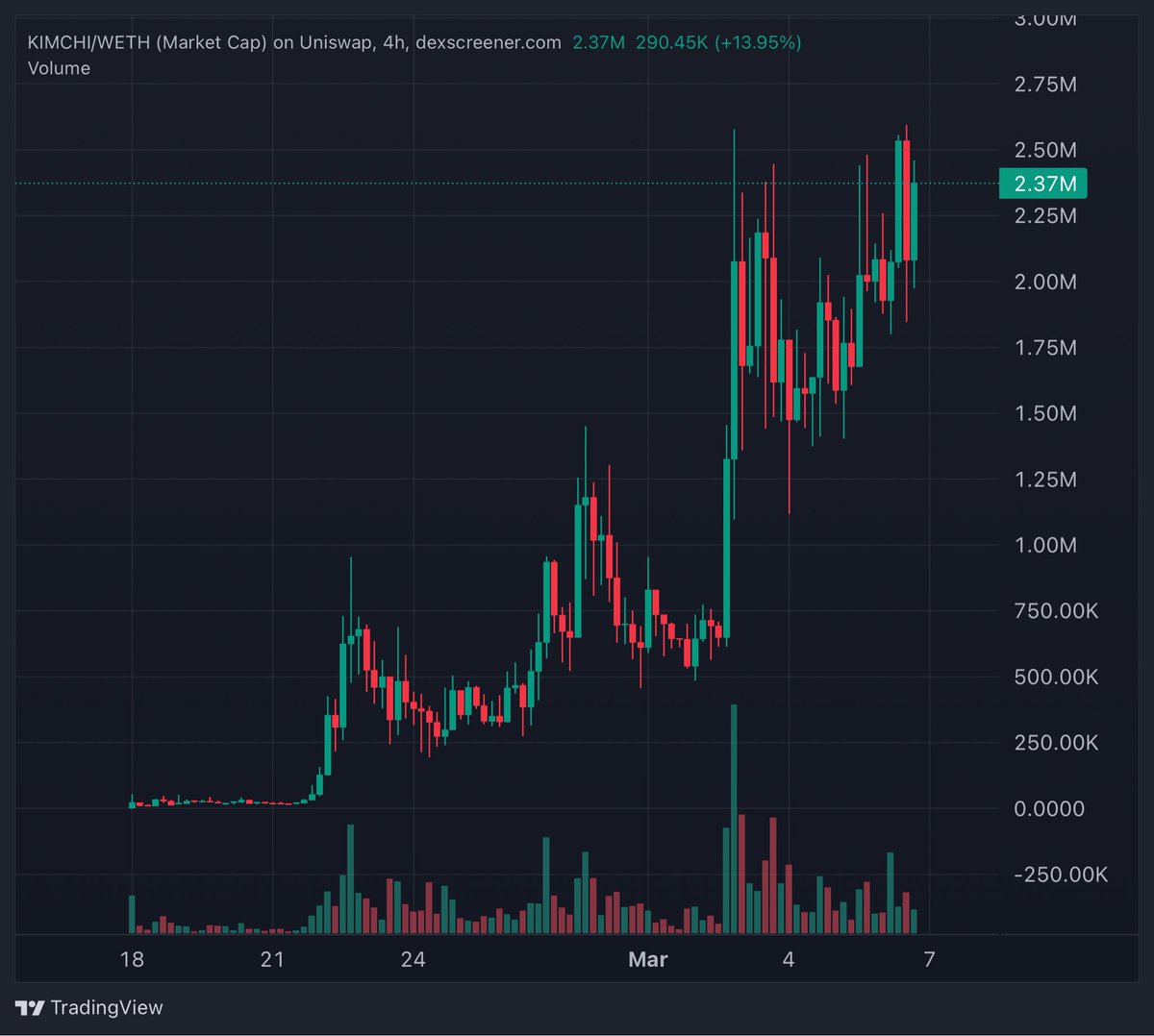 FEXIR | CRYPTO ♟️🎯 tweet media