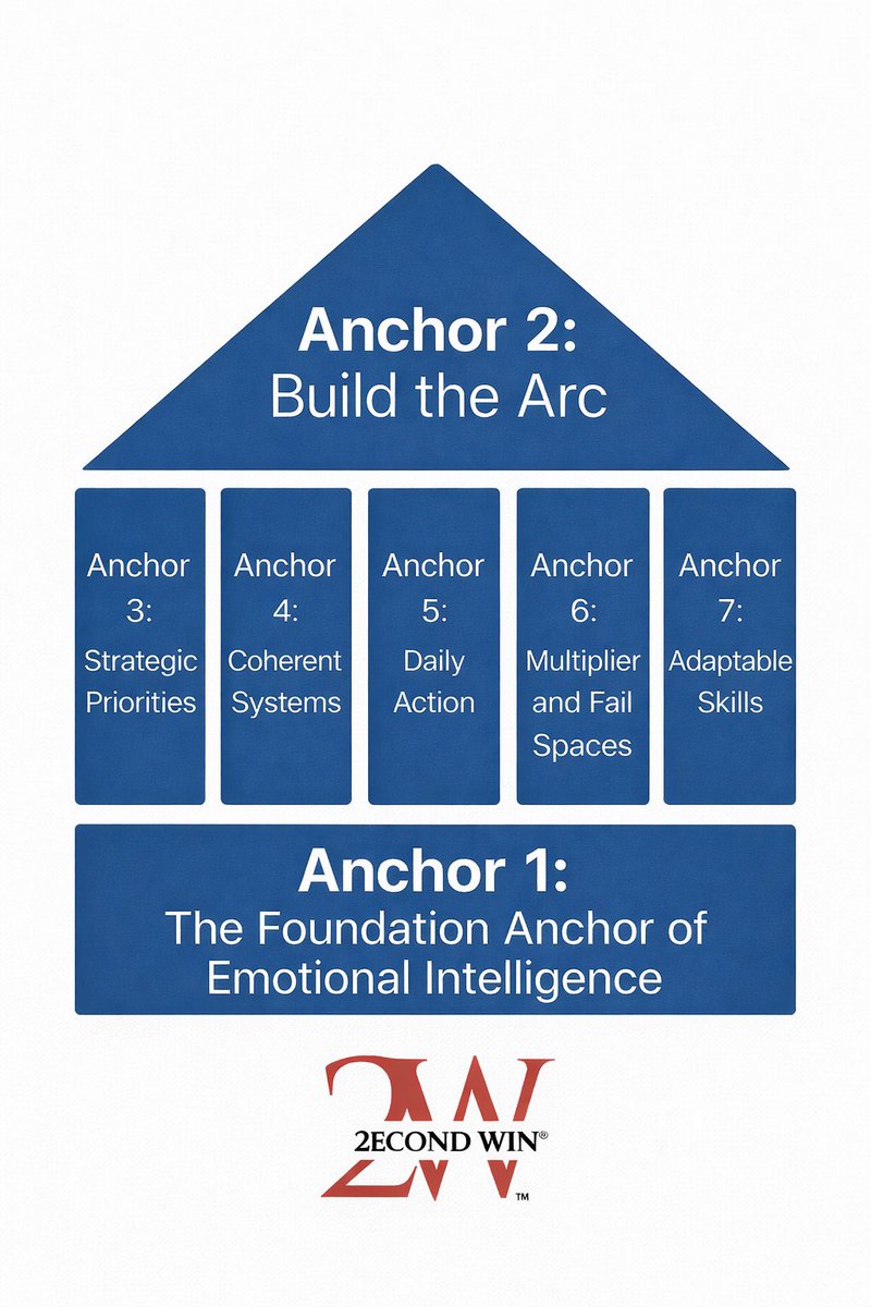 Julie Fincher, Ed.S⚓️ Strategic Partner tweet media