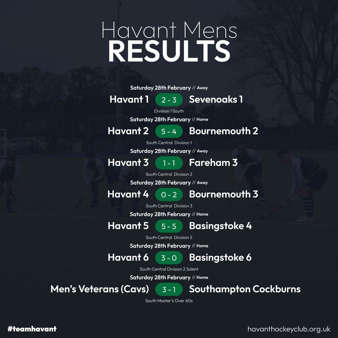 HavantHC's tweet photo. Results are in!
Cracking set of results from our teams, let's see if we can continue this streak to next week!
#TeamHavant   #BleedGreen
@fatfacefoundation @stuart8wealth  @boxchilli  @accessuclinic  @jcl_group  @lalyspharmacyuk  @pickettsandpursers https://t.co/KRfxuzewKM