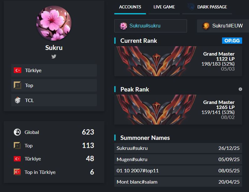 Tarık Şükrü Göktaş tweet media