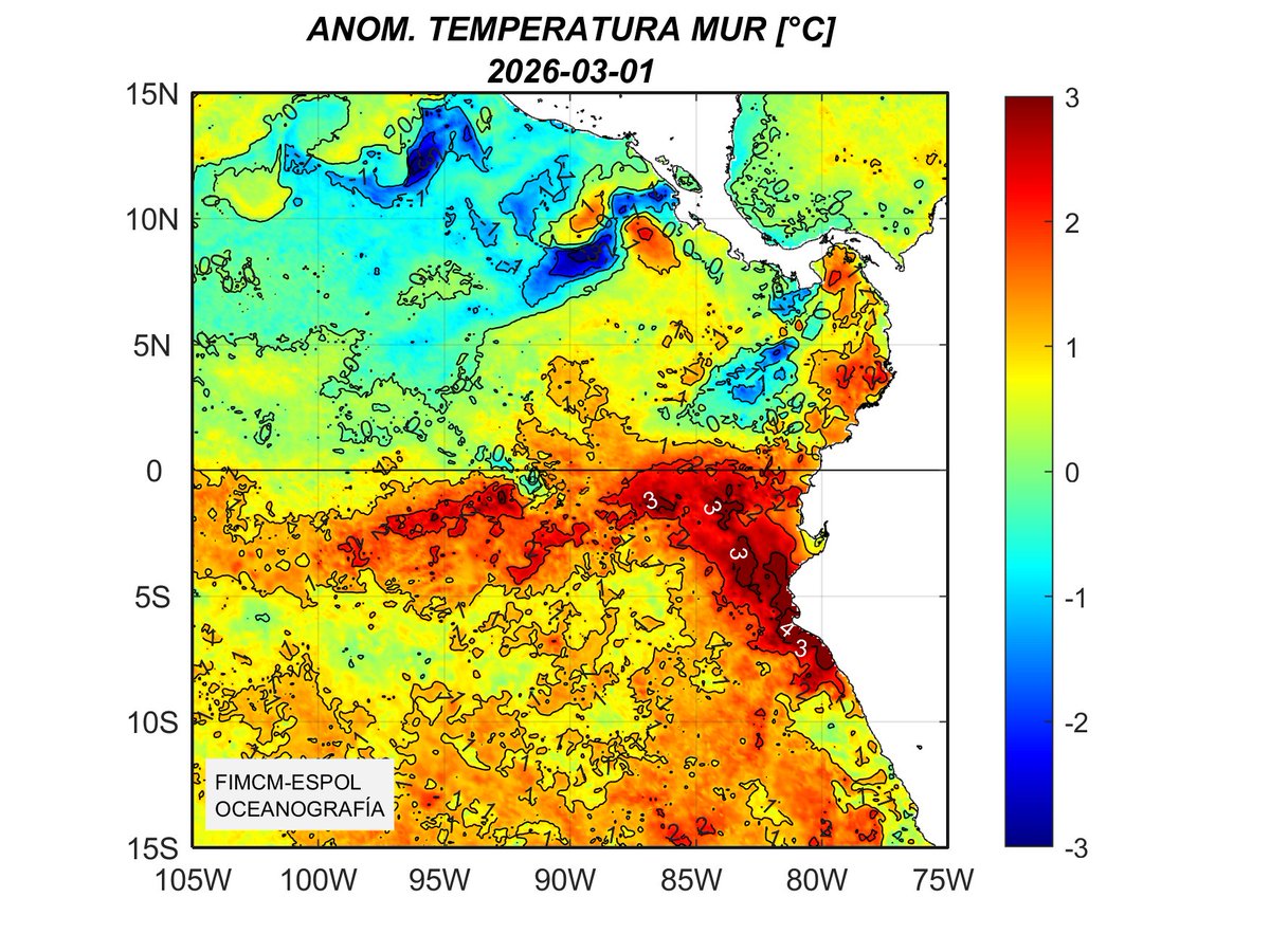 EnosMonitoreo's tweet image. #ATSM 5 (izq) y 1 (der) de Mar. Las anom_ positivas se han moderado un poco en la zona central de Perú (Chimbote). En el Golfo de Guayaquil-Perú N se mantienen cálidas. Más al norte, el Afloramiento de Panamá ha actuado estos días hasta marcar -1°C costa-afuera de Esmeraldas.