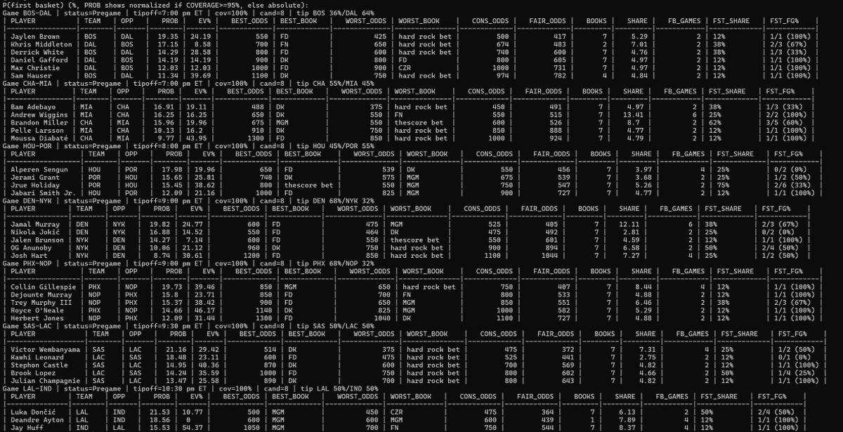 HomeRunPredict tweet media