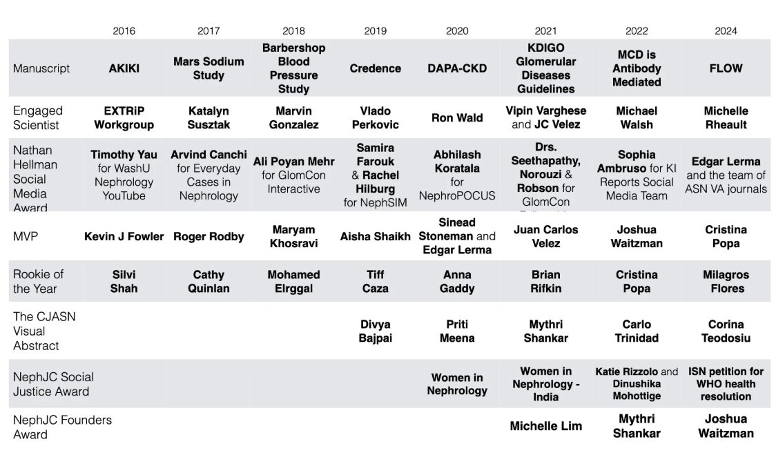 Nephrology Journal Club tweet media