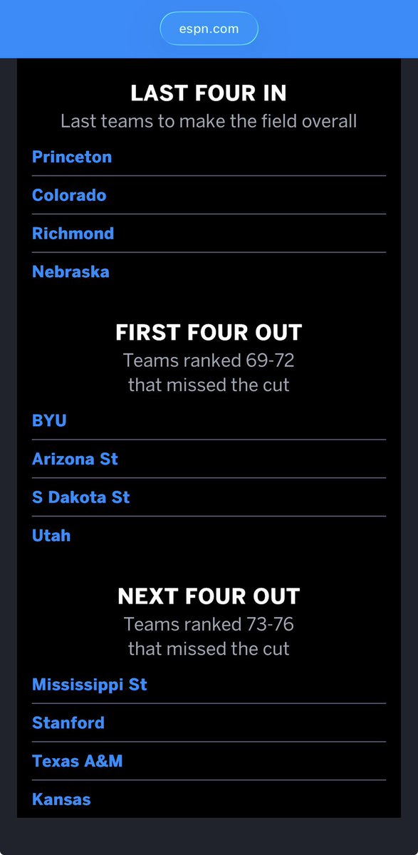 <a href="/byuwbb/">BYU Women's Hoops</a> deserves an NCAA spot.