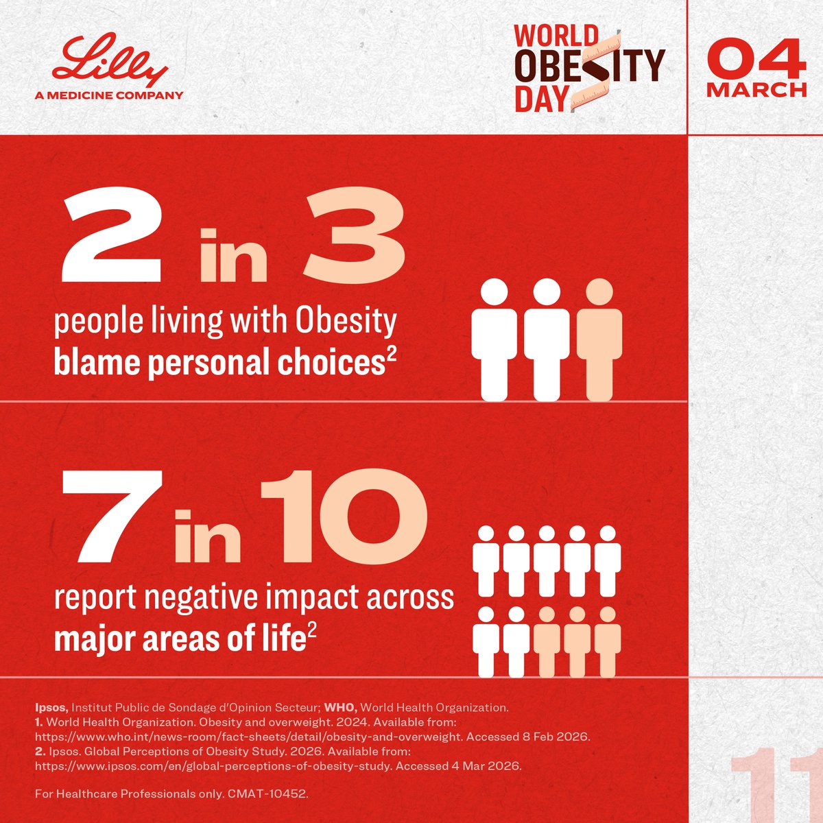 Lilly Obesity International tweet media