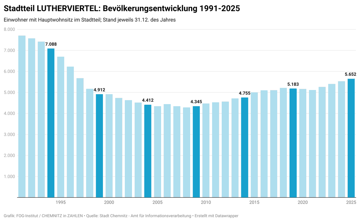FOG-Institut tweet media