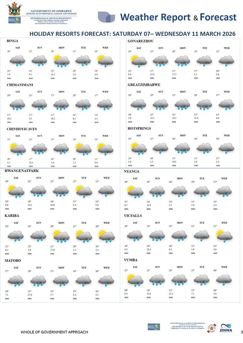 Meteorological Services Department of Zimbabwe tweet media