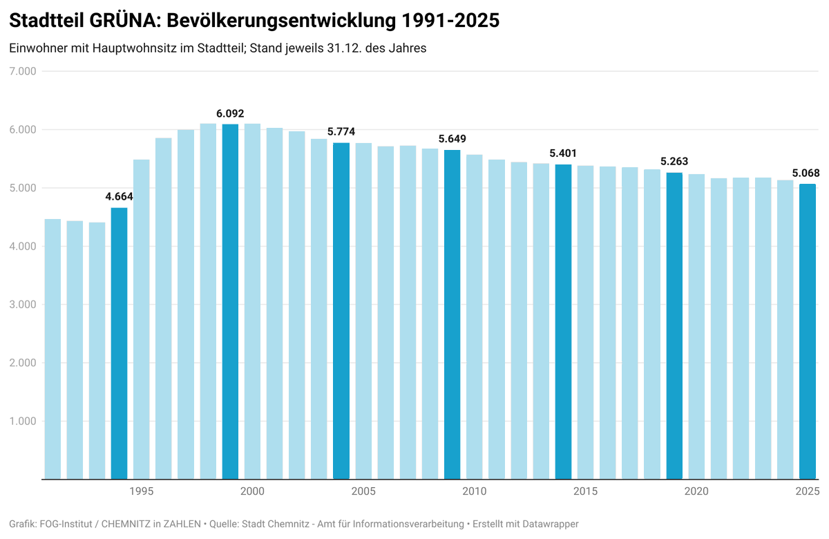 FOG-Institut tweet media