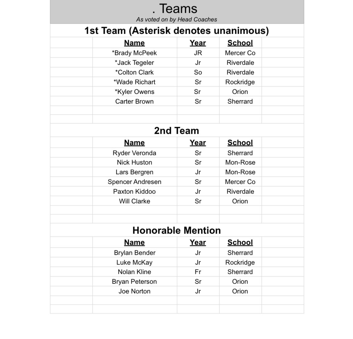 Ty Taylor tweet media