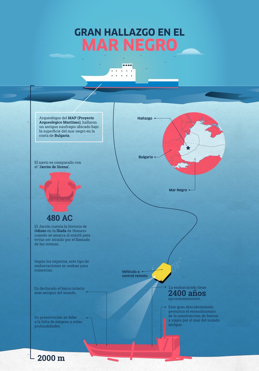 Fundación Caribe Sur tweet media