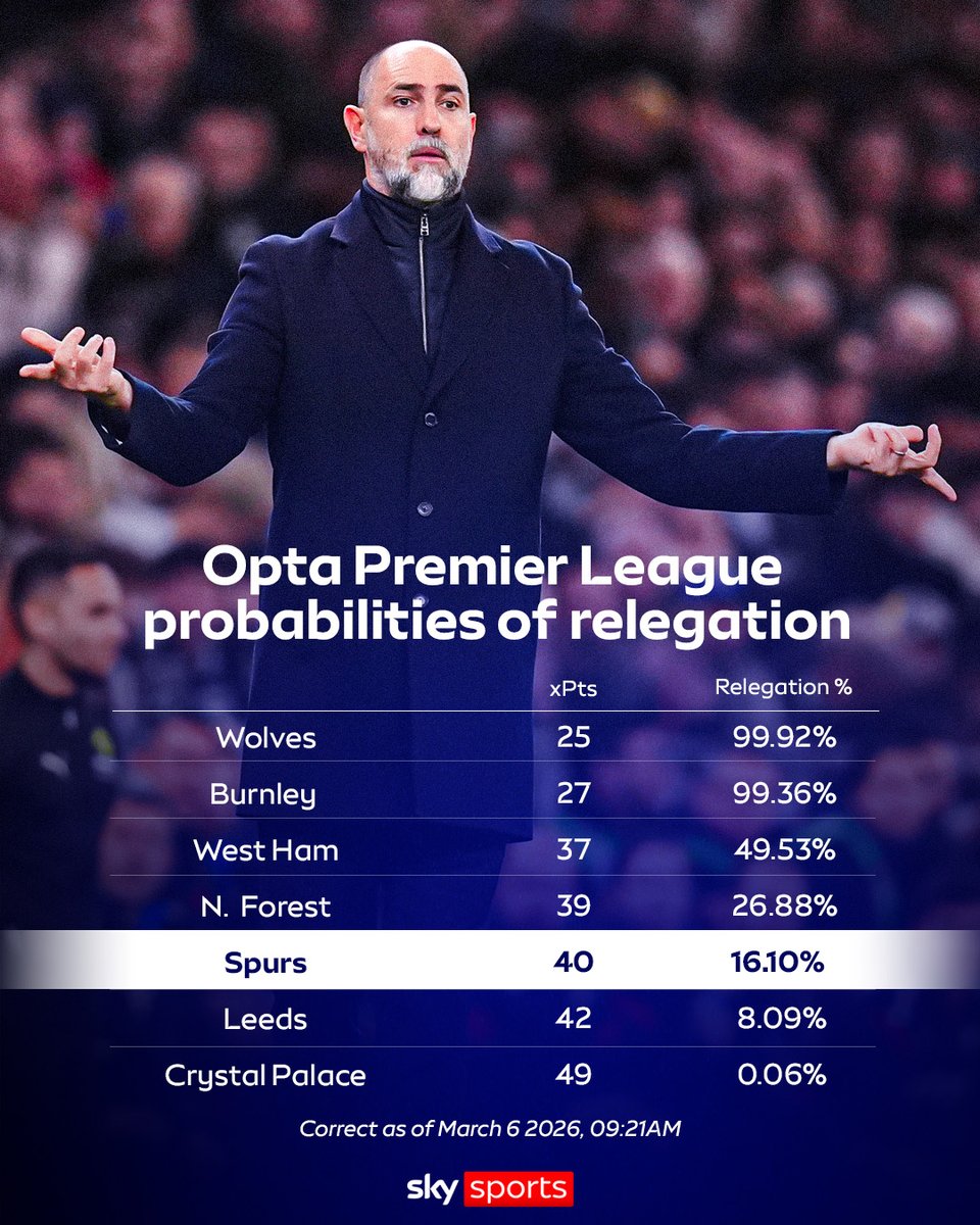 Sky Sports Premier League tweet media