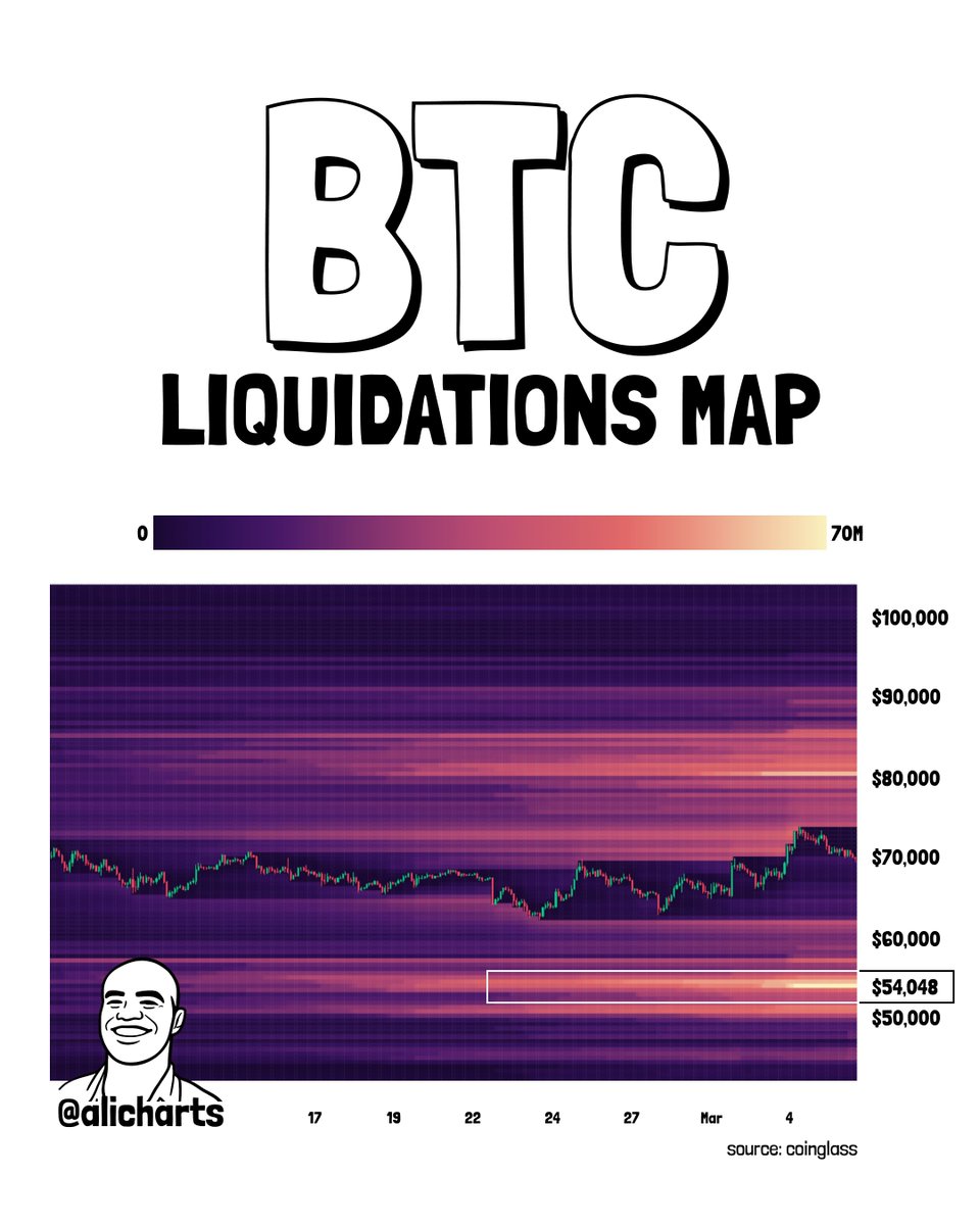 Ali Charts tweet media