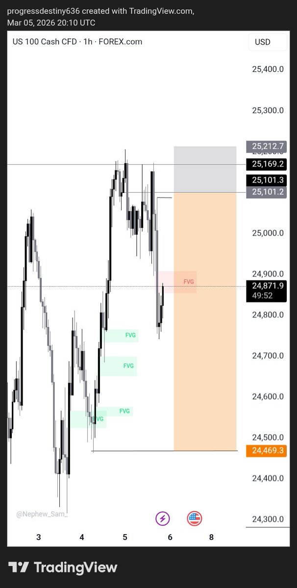 Murphy📊👑 tweet media