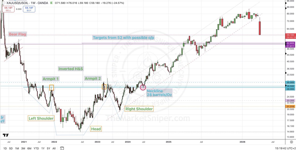 TheMarketSniper - MBA, CMT. #HVFmethod tweet media