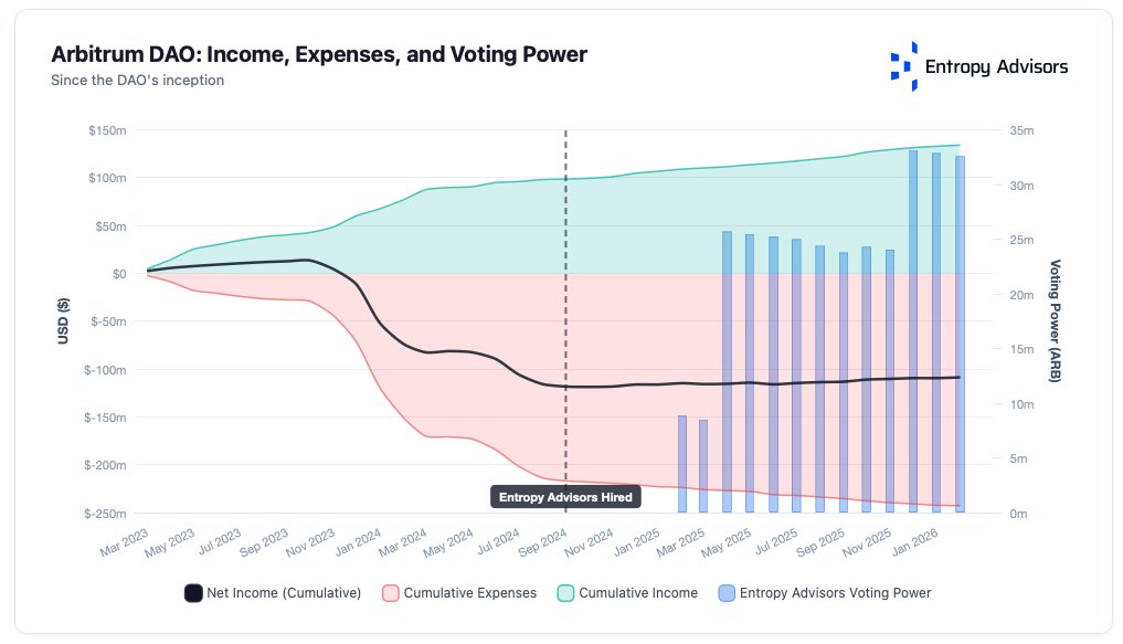 Entropy Advisors tweet media
